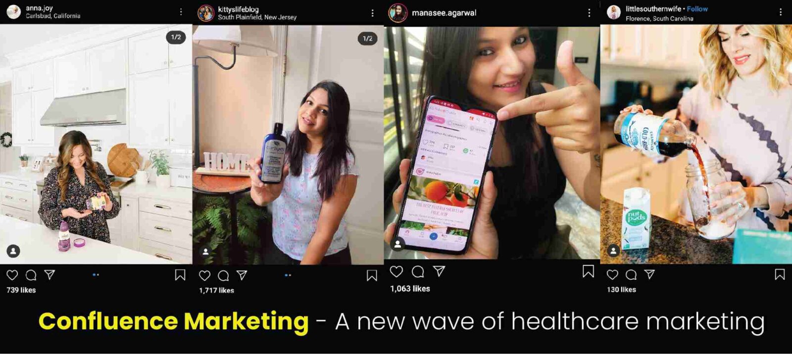 Confluence Marketing- A new wave of Healthcare Marketing.