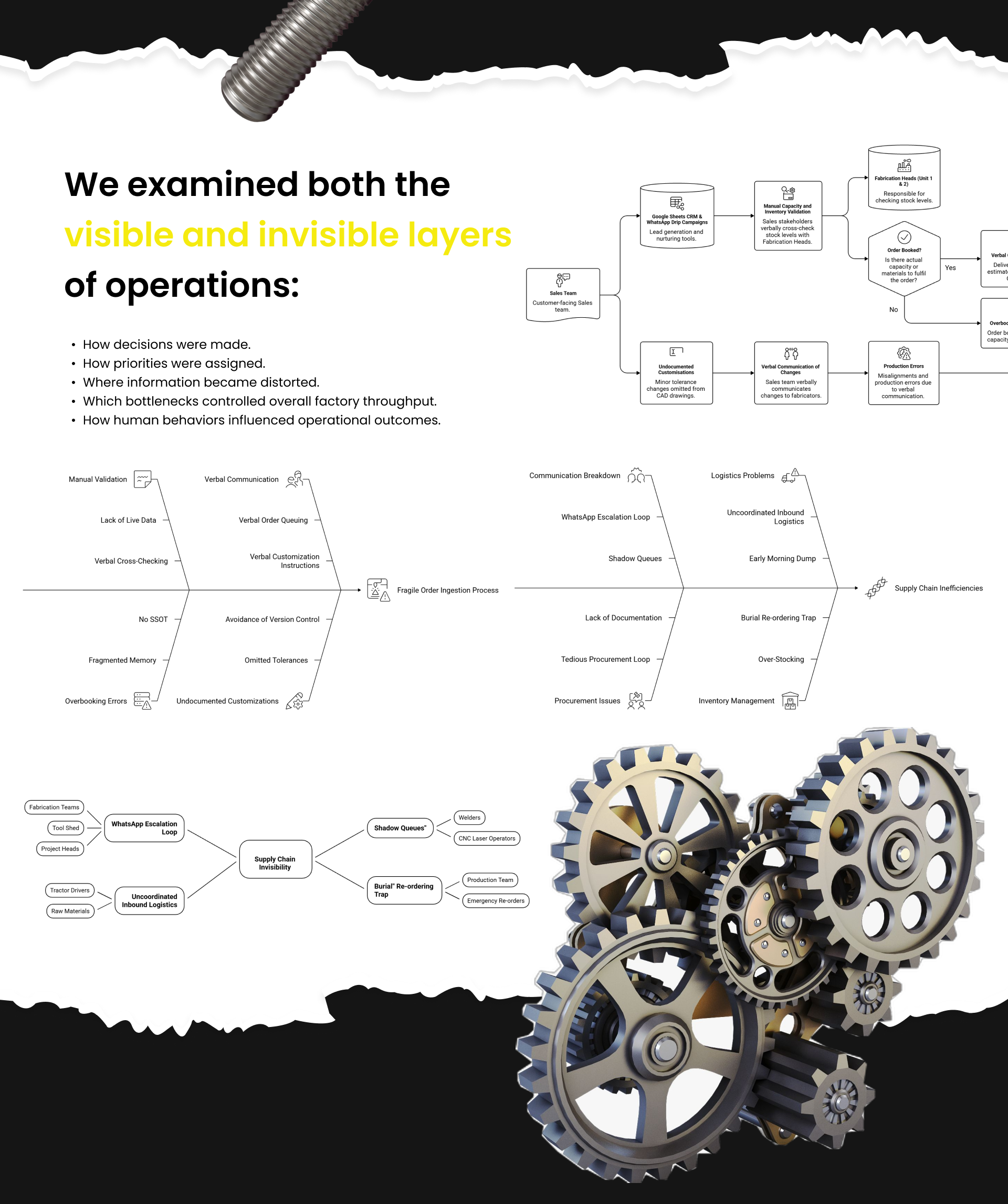 Visible and invisible layers of operations