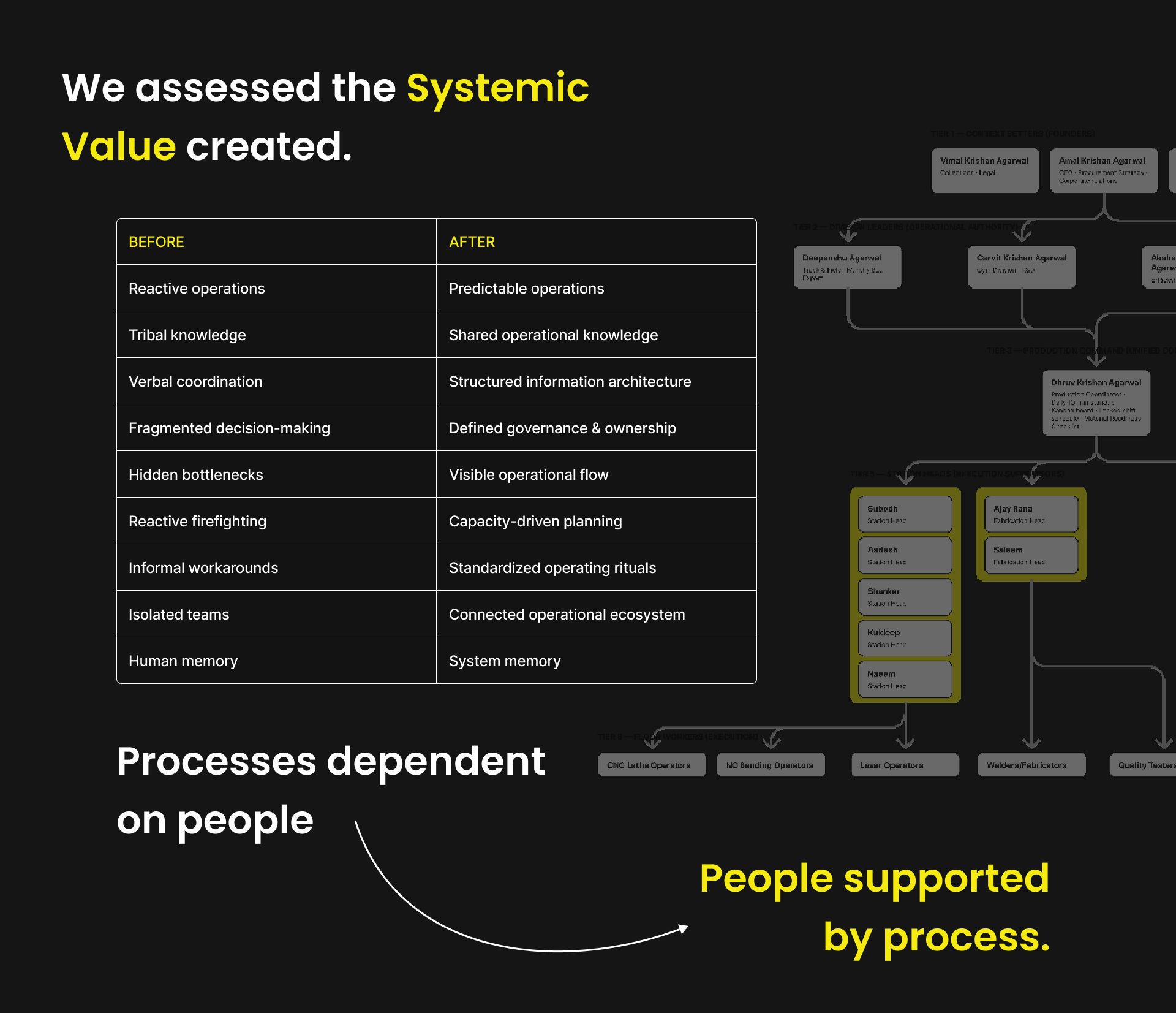 Systemic value created table
